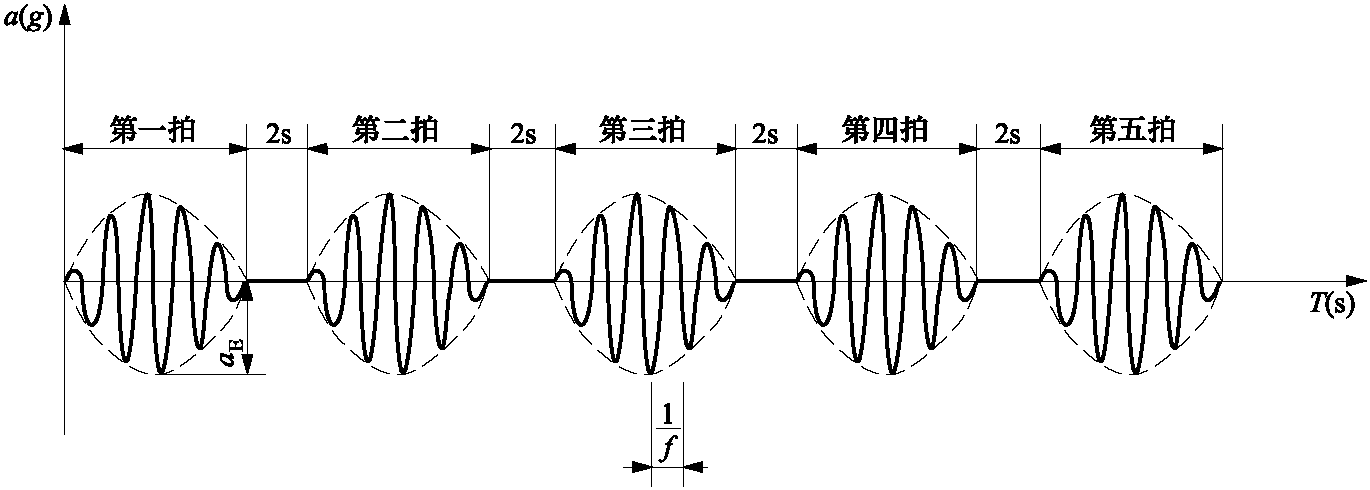 三、確定使用條件的原則